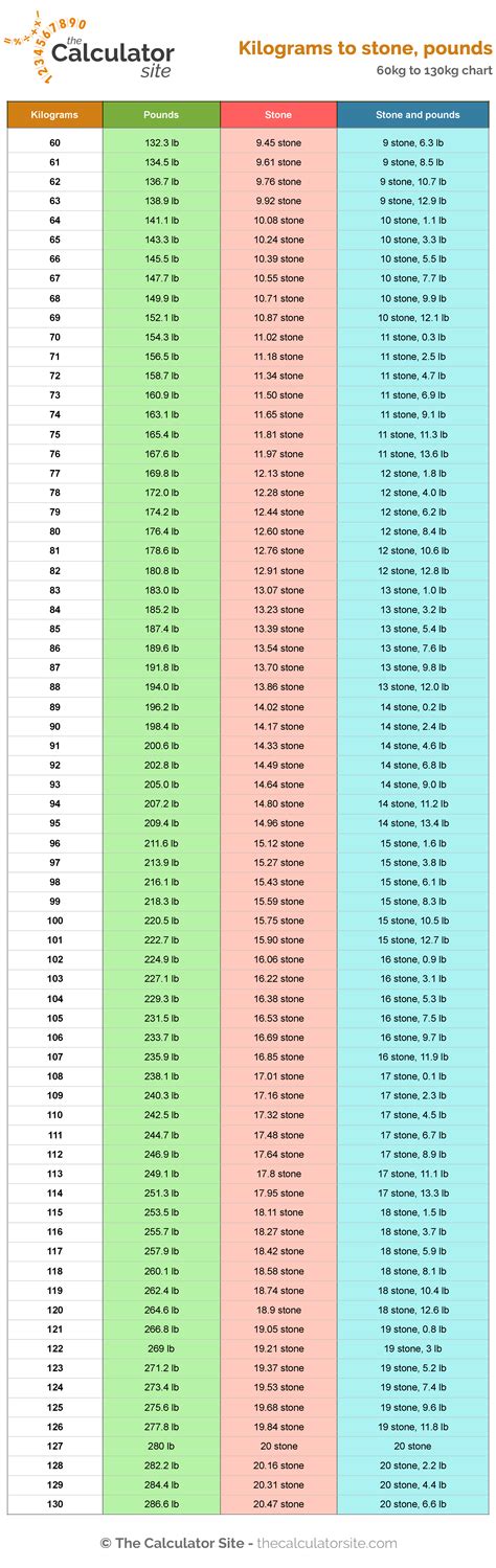 11 stone in pounds|11 stone 4 lbs.